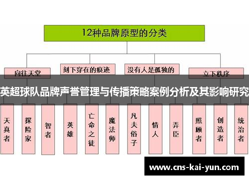 英超球队品牌声誉管理与传播策略案例分析及其影响研究 英超球队品牌声誉管理与传播策略案例分析及其影响研究