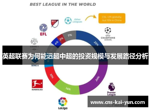英超联赛为何能远超中超的投资规模与发展路径分析
