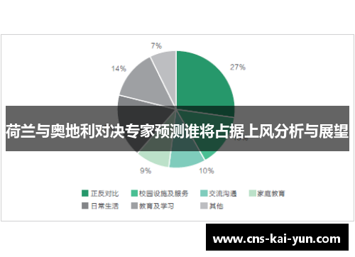 荷兰与奥地利对决专家预测谁将占据上风分析与展望 荷兰与奥地利对决专家预测谁将占据上风分析与展望