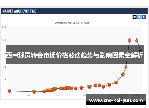 西甲球员转会市场价格波动趋势与影响因素全解析 西甲球员转会市场价格波动趋势与影响因素全解析