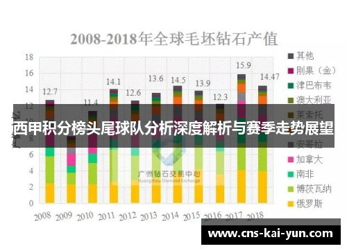 西甲积分榜头尾球队分析深度解析与赛季走势展望 西甲积分榜头尾球队分析深度解析与赛季走势展望