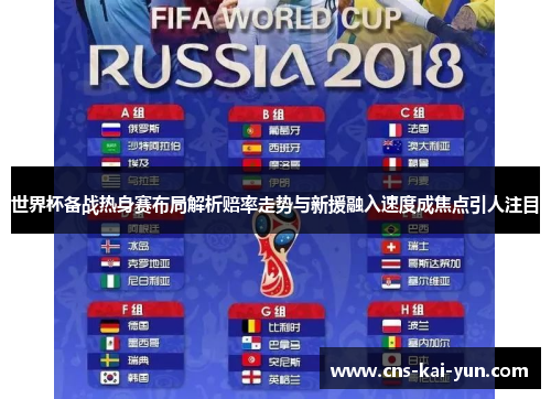 世界杯备战热身赛布局解析赔率走势与新援融入速度成焦点引人注目 世界杯备战热身赛布局解析赔率走势与新援融入速度成焦点引人注目