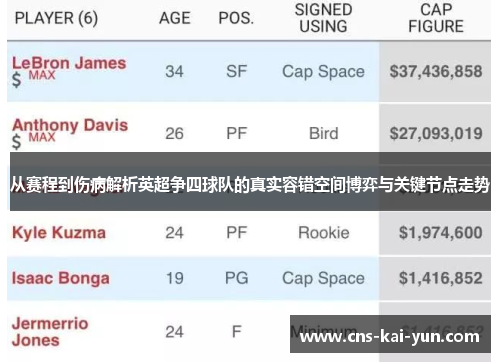 从赛程到伤病解析英超争四球队的真实容错空间博弈与关键节点走势 从赛程到伤病解析英超争四球队的真实容错空间博弈与关键节点走势