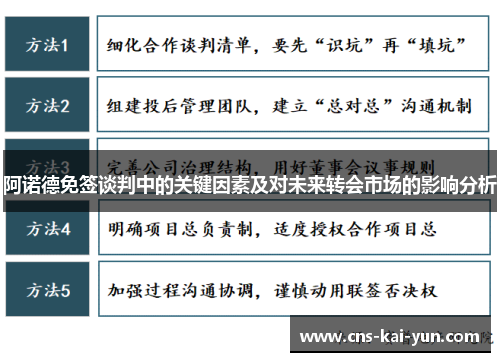 阿诺德免签谈判中的关键因素及对未来转会市场的影响分析