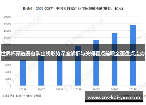 世界杯预选赛各队出线形势深度解析与关键看点前瞻全面盘点走势 世界杯预选赛各队出线形势深度解析与关键看点前瞻全面盘点走势