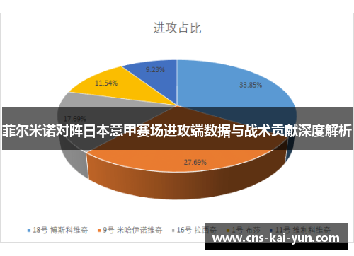 菲尔米诺对阵日本意甲赛场进攻端数据与战术贡献深度解析 菲尔米诺对阵日本意甲赛场进攻端数据与战术贡献深度解析